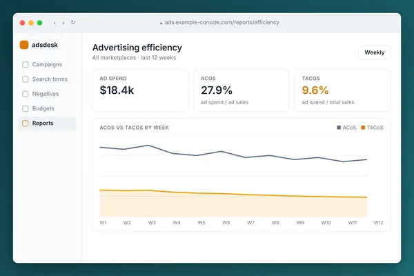 TACoS on Amazon: What It Is, How It Differs from ACoS, and What a Good Number Looks Like