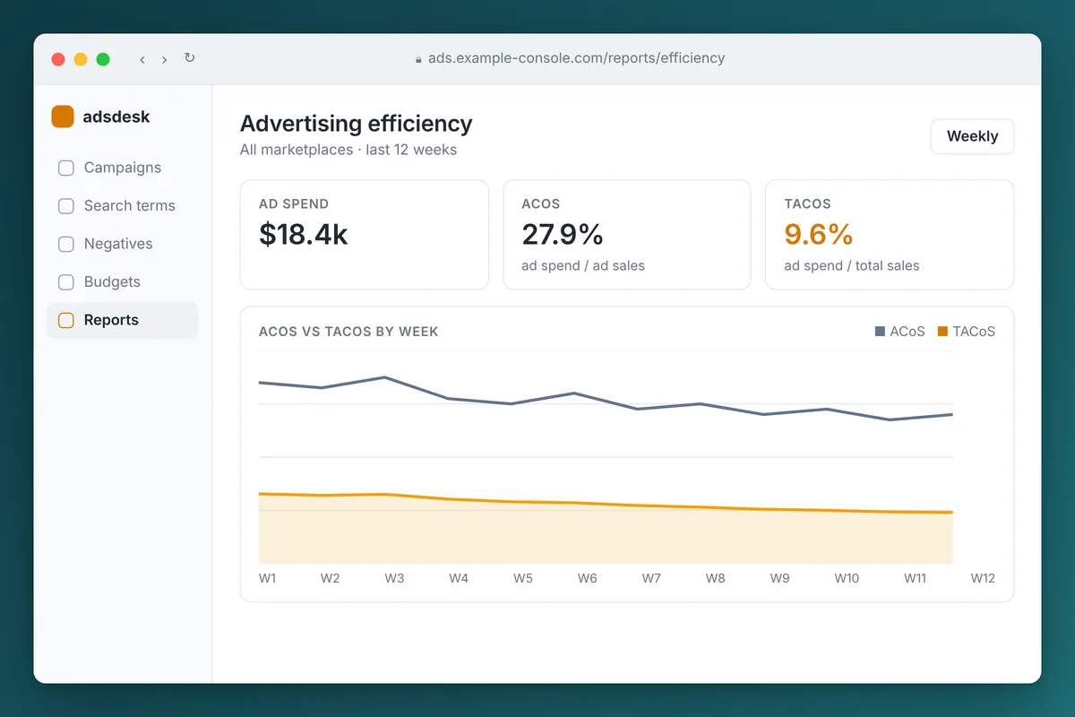 TACoS on Amazon: What It Is, How It Differs from ACoS, and What a Good Number Looks Like