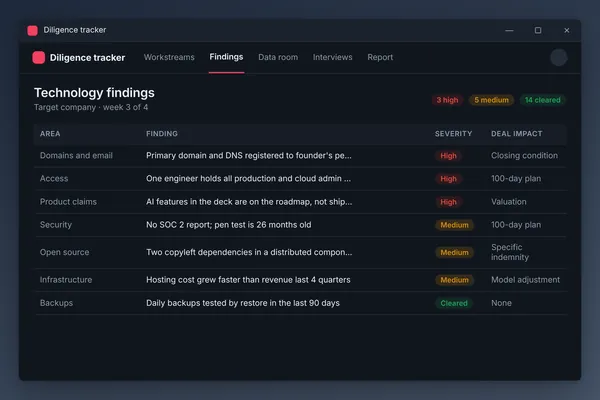 Technology Due Diligence Checklist: What PE Buyers Should Check Before Closing